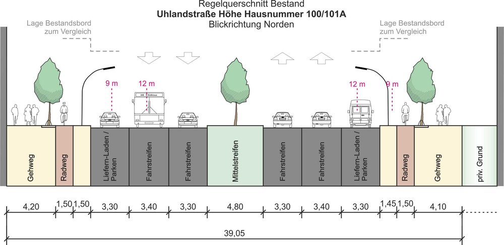 Mehr Informationen über Machbarkeitsstudie Uhlandstraße - straßenräumliche Maßnahmen zur Lärmminderung im Rahmen des Lärmaktionsplan 2013-2018