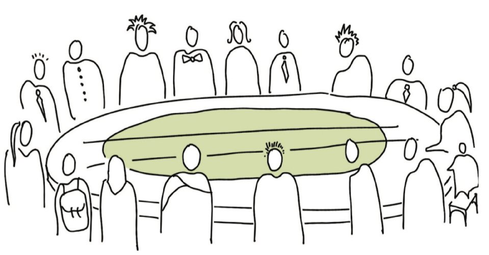 Mehr Informationen über Tempelhofer Feld: Geschäftsordnung Feldkoordination