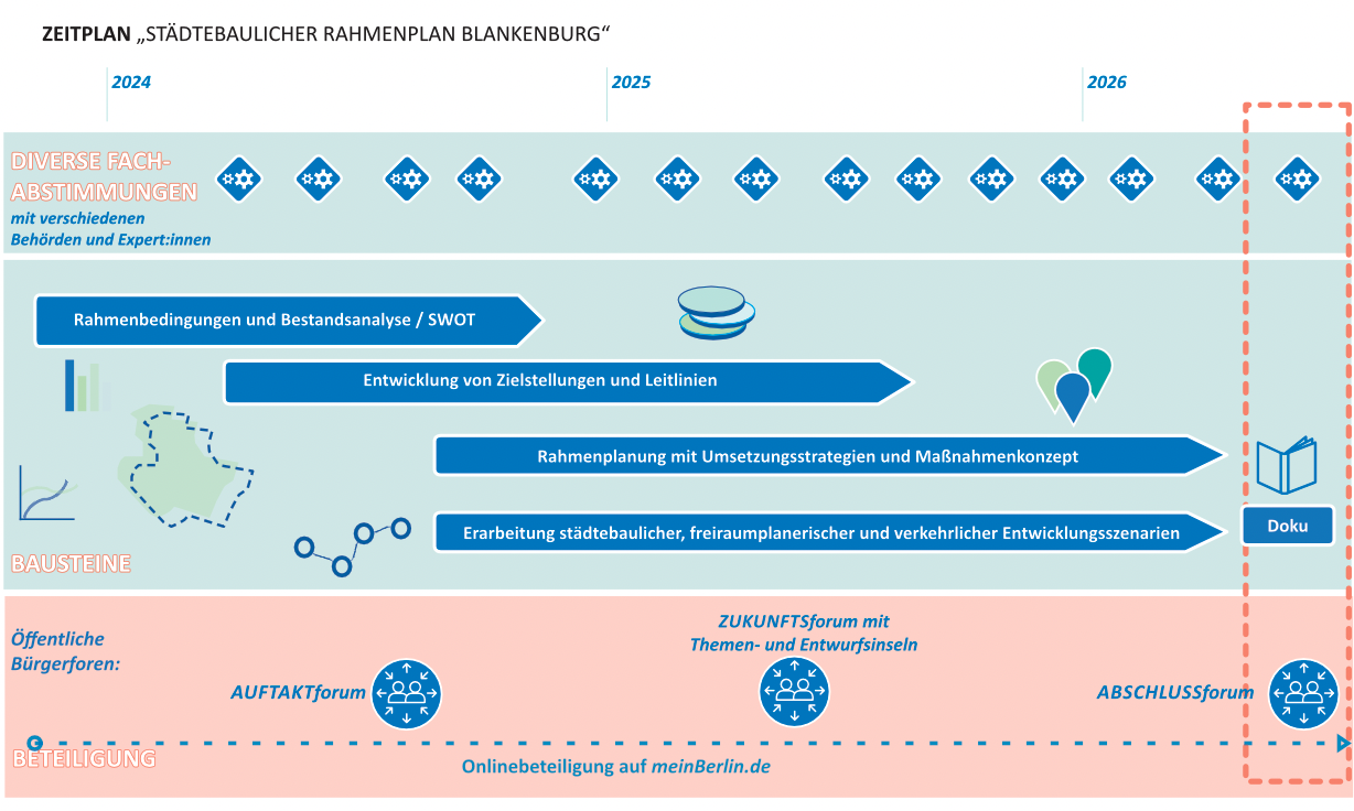 Zeitplan